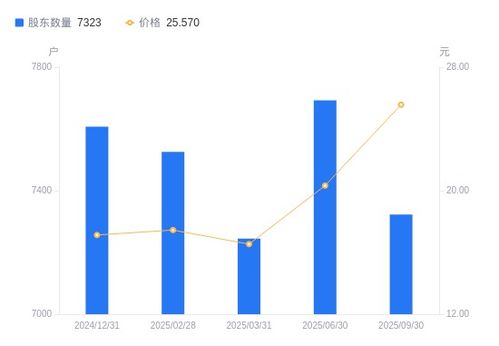 高凌信息股东结构优化 户数减少持股集中，网络设备销售或迎机遇