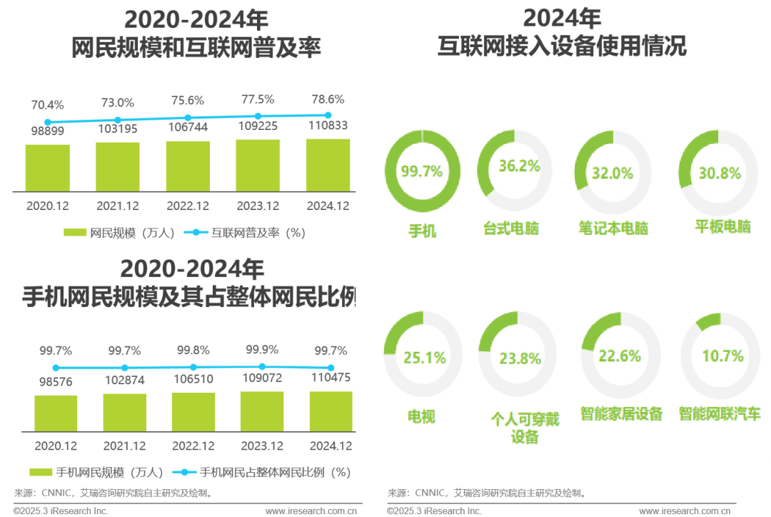 互动与增量 2025年中国互联网营销市场发展趋势报告