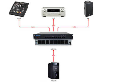 8路电源时序器 网络设备稳定运行的守护者